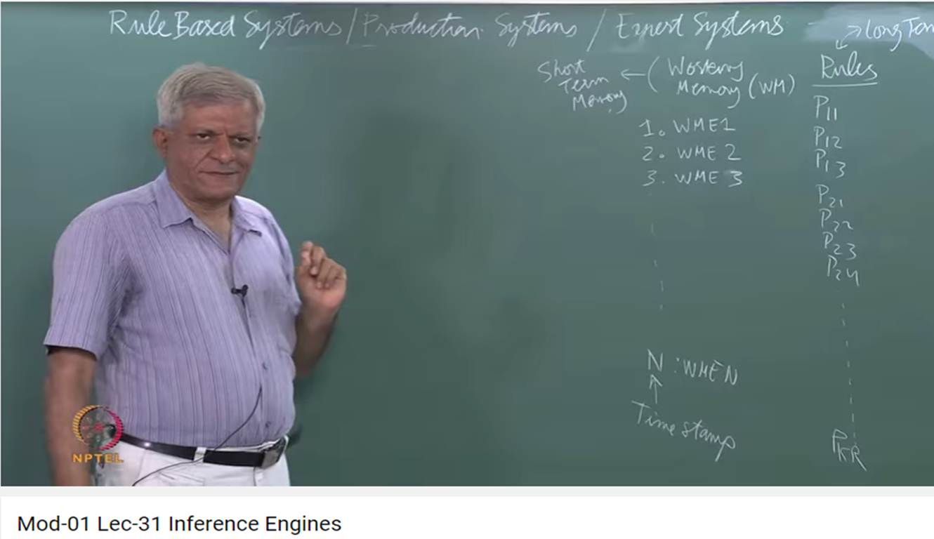 http://study.aisectonline.com/images/Mod-01 Lec-31 Inference Engines.jpg